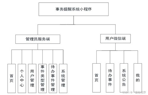 構(gòu)建高效的事務(wù)提醒系統(tǒng) Java、PHP、Node.js與Python的數(shù)據(jù)處理實踐