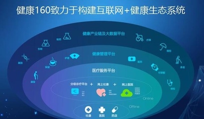 健康160戰略升級 以互聯網數據服務驅動“互聯網+健康管理”新生態